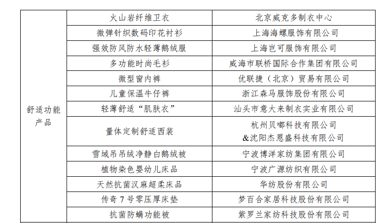 聯(lián)橋集團(tuán)多功能時尚毛衫榮獲“2019年度十大類紡織創(chuàng)新產(chǎn)品”稱號(圖3)